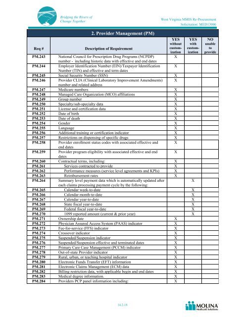 Molina Medicaid Solutions - DHHR