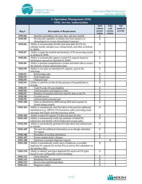 Molina Medicaid Solutions - DHHR