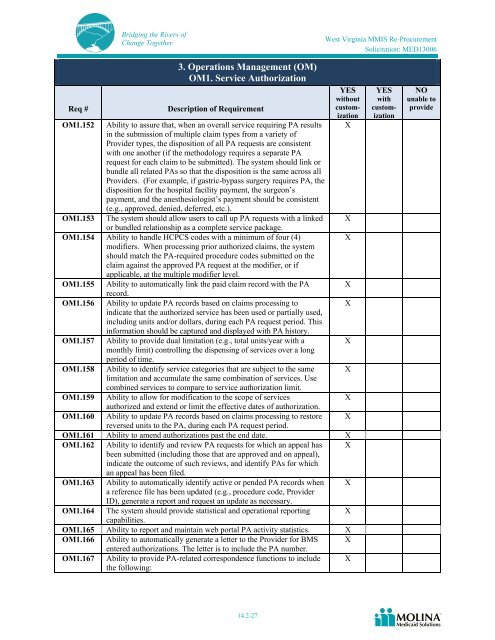 Molina Medicaid Solutions - DHHR