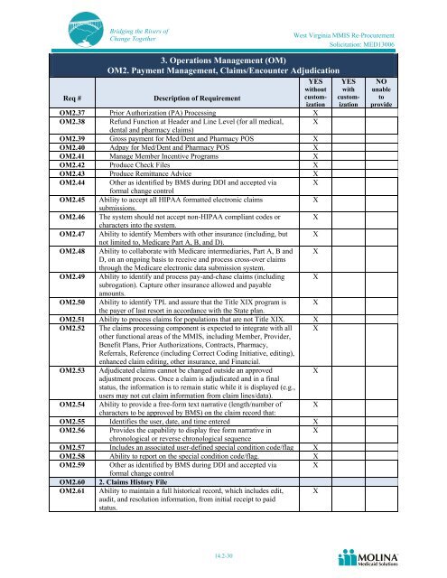 Molina Medicaid Solutions - DHHR