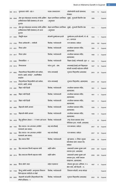 List of GUJARATI books on Mahatma Gandhi, available with Gandhi ...