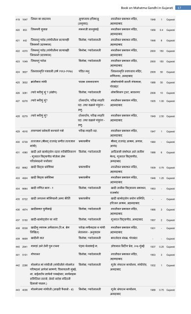 List of GUJARATI books on Mahatma Gandhi, available with Gandhi ...