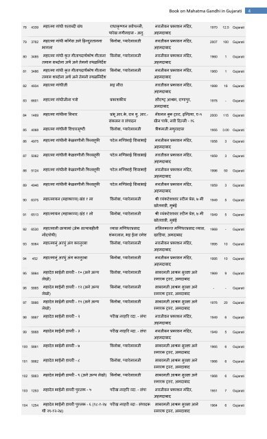 List of GUJARATI books on Mahatma Gandhi, available with Gandhi ...