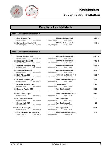 Rangliste - STV Bernhardzell