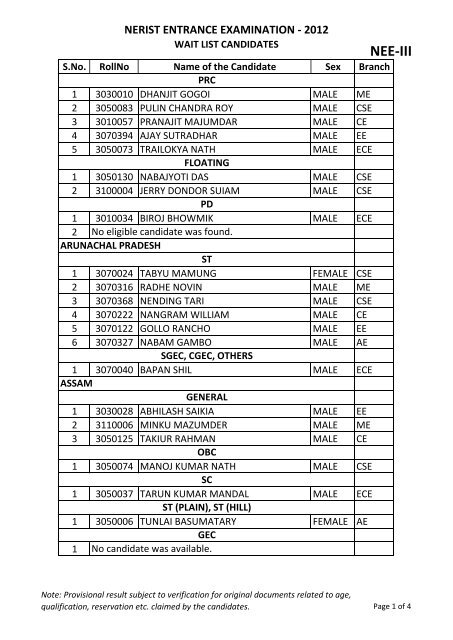 Result Page 3 for Tarun Mazumdar