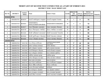 LIST-2nd Exam.xlsx - Vanbandhu Kalyan Yojana