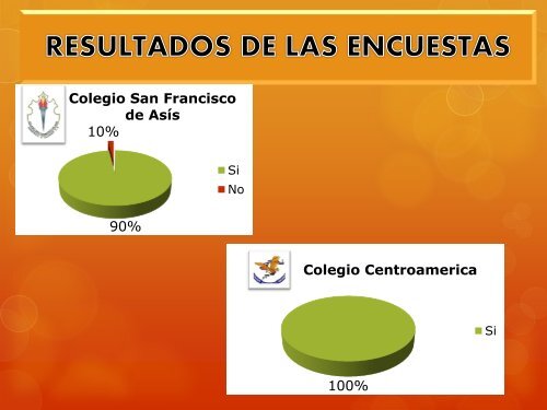 Presentación de Prueba