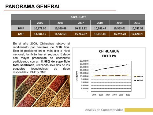 cacahuate - Gobierno del Estado de Chihuahua