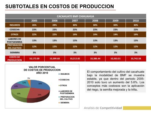 cacahuate - Gobierno del Estado de Chihuahua