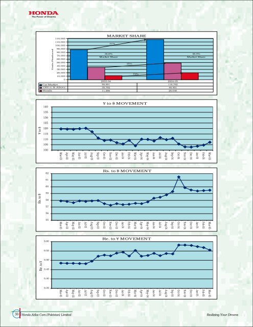 Graphical Representations & Revenue Application (483KB) - Honda