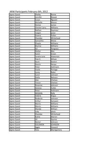 ARW Participant List Feb 6.pdf - SportMedBC