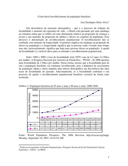 Os dados da PNAD 2006 e da Contagem de PopulaÃ§Ã£o de 2007 do ...