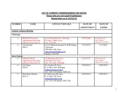 Download/View List Of Current Commisioners for Oaths - Judiciary Fiji