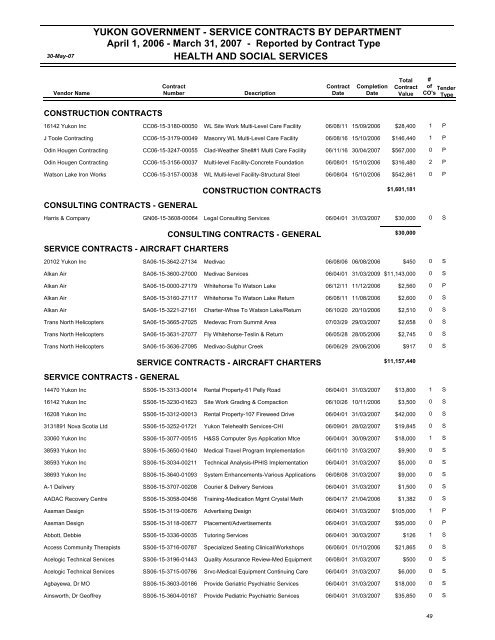 April 1, 2006 - March 31, 2007 - Highways and Public Works