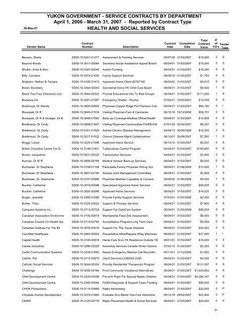 April 1, 2006 - March 31, 2007 - Highways and Public Works