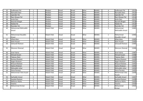 Slno Head of the Household_Name Sector (Rural=1, Urban=2 ...