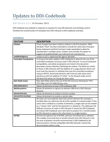 Updates to DDI-2.5 - Data Documentation Initiative