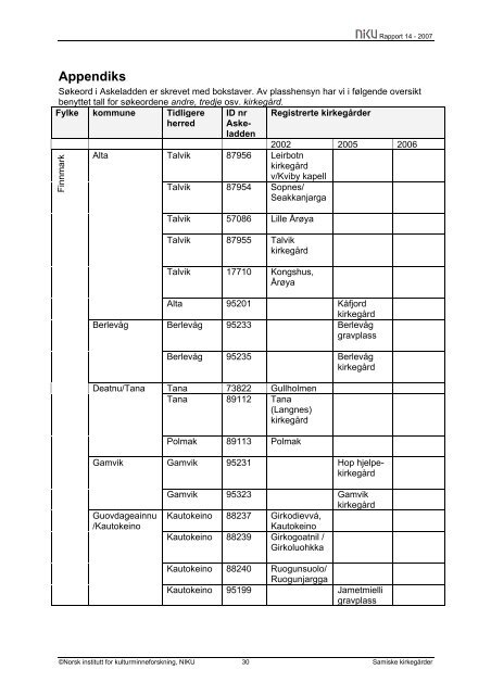 NIKU Rapport 14