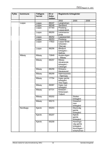 NIKU Rapport 14