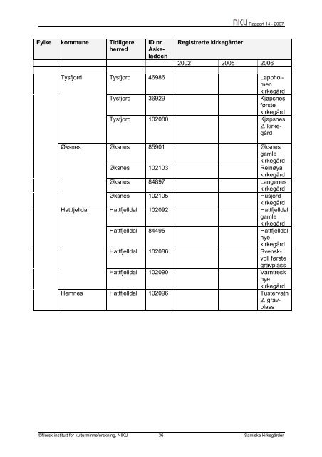 NIKU Rapport 14