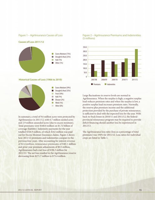 annual report 2011/12 - Manitoba Agricultural Services Corporation