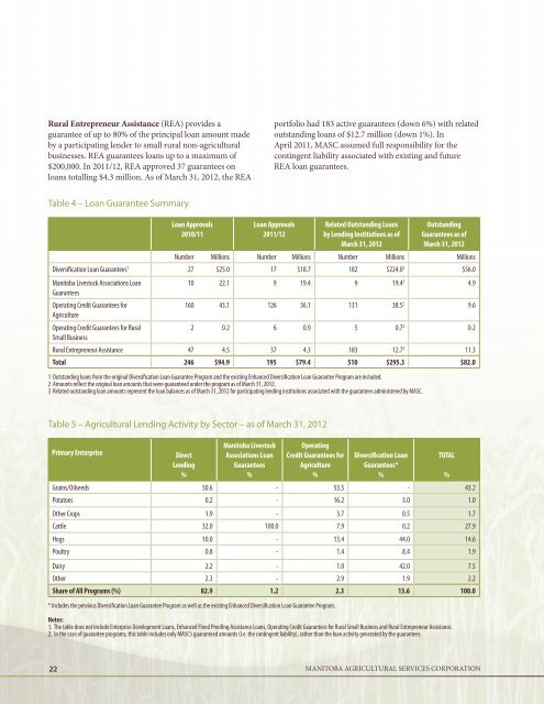 annual report 2011/12 - Manitoba Agricultural Services Corporation