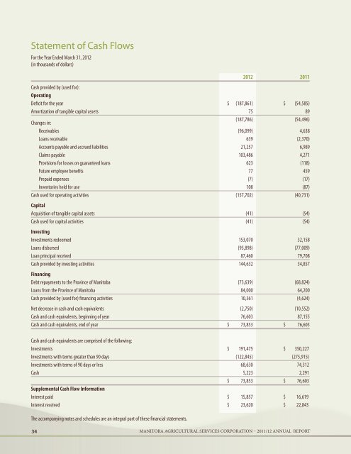 annual report 2011/12 - Manitoba Agricultural Services Corporation