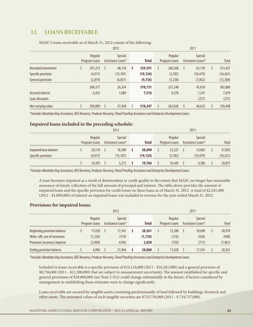 annual report 2011/12 - Manitoba Agricultural Services Corporation