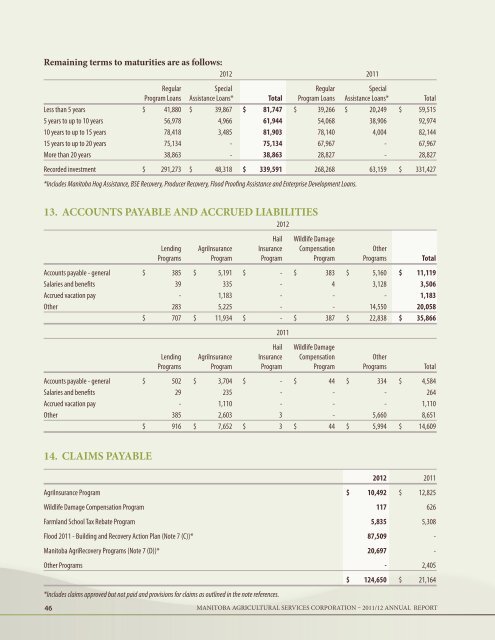 annual report 2011/12 - Manitoba Agricultural Services Corporation