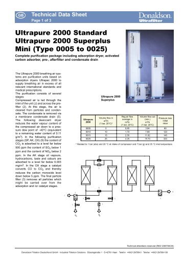 Technical Data Sheet