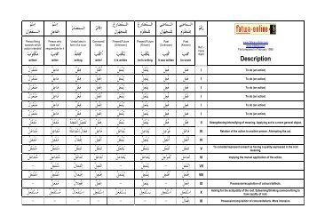 Arabic Verb Chart 1 of 9 - gariban tavuk