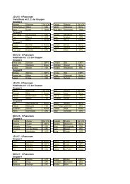 Auslosung TJC 09 Doppel - SAV - Badminton