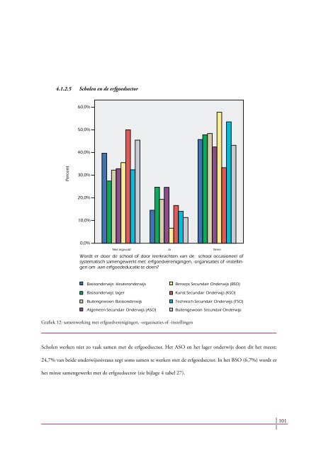 Erfgoededucatie in het Vlaamse onderwijs - CANON Cultuurcel