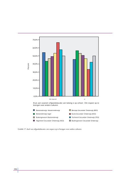 Erfgoededucatie in het Vlaamse onderwijs - CANON Cultuurcel