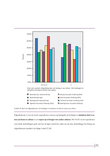 Erfgoededucatie in het Vlaamse onderwijs - CANON Cultuurcel