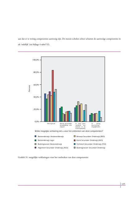 Erfgoededucatie in het Vlaamse onderwijs - CANON Cultuurcel