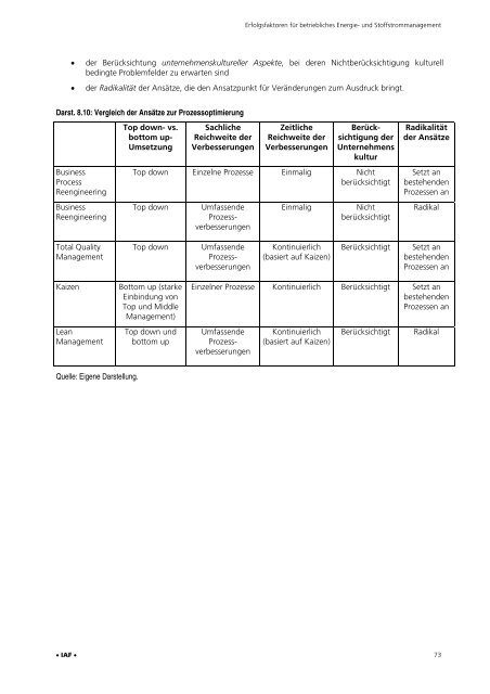 pdf-Download - und Umweltmanagement - Hochschule Pforzheim