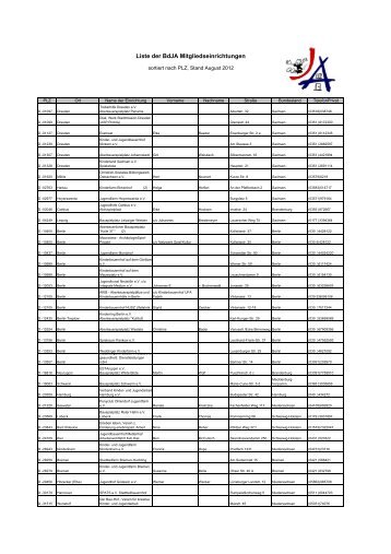 Liste der BdJA Mitgliedseinrichtungen - Bund der Jugendfarmen ...