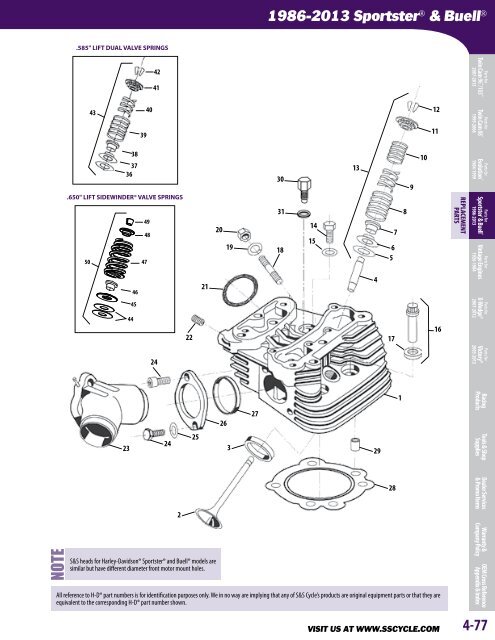 1986-2013 SportsterÂ® & Buell - S&S Cycle