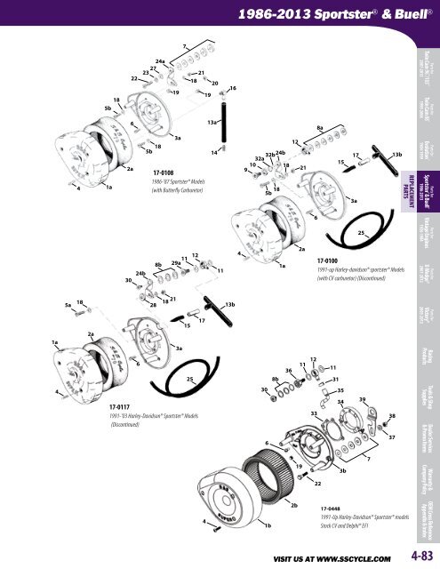 1986-2013 SportsterÂ® & Buell - S&S Cycle