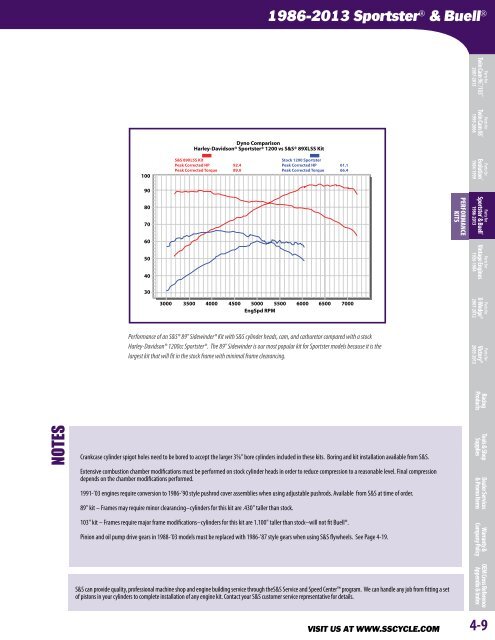 1986-2013 SportsterÂ® & Buell - S&S Cycle