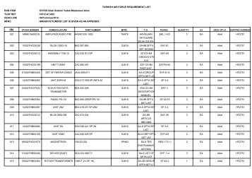 Ä°htiyaÃ§ Listesi, Kril Alfabeli Ä°htiyaÃ§ Listesi ve Ãretici Firma Adresleri