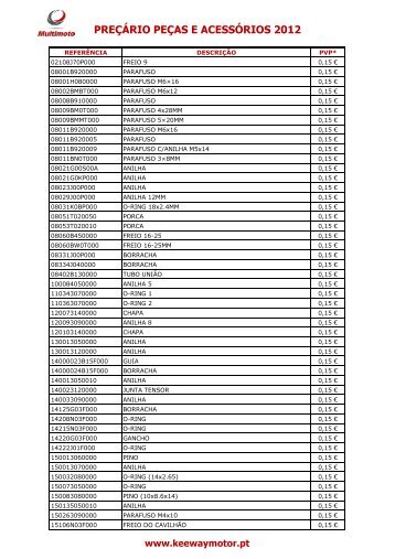 preÃ§ario peÃ§as keeway 2012 - motonews