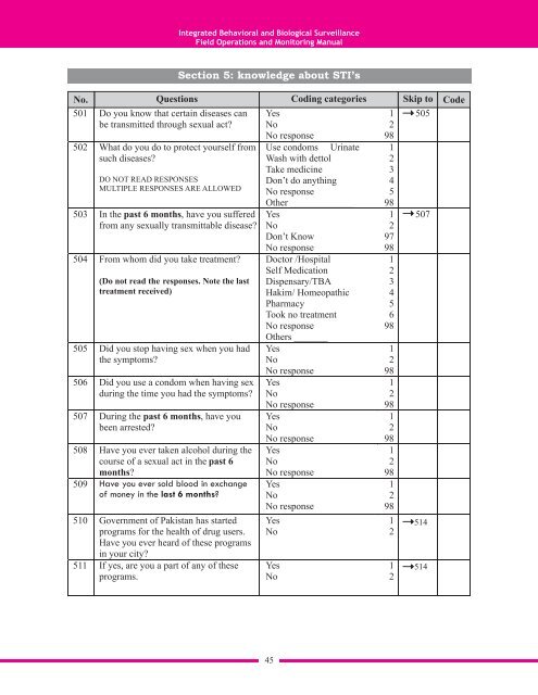 IBBS Field operations and monitoring manual English