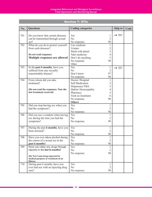 IBBS Field operations and monitoring manual English