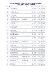 Official Results of the 21st Athens Classic Marathon ... - Boris Zmazek