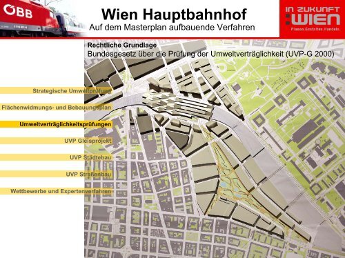 Wien Hauptbahnhof - urban future forum