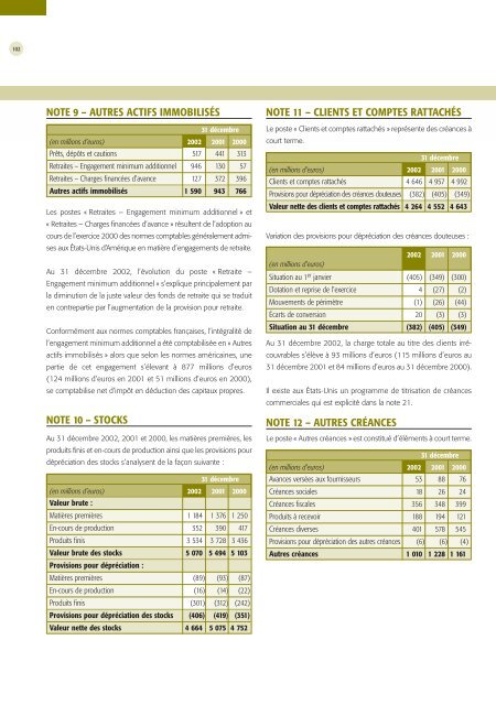 i - saint-gobain en 2002