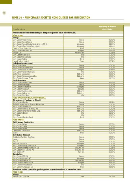 i - saint-gobain en 2002