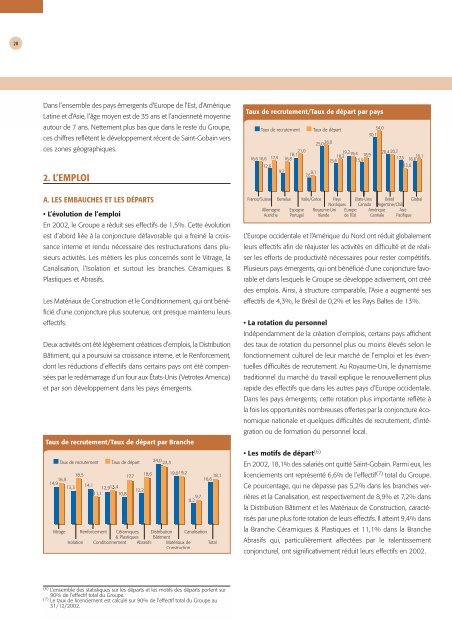 i - saint-gobain en 2002